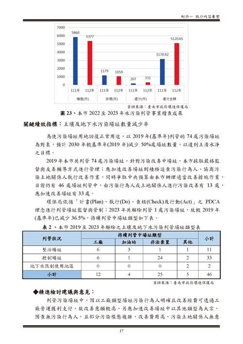 112 年臺南市環境保護計畫第77頁內容